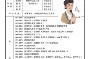 历史文人简介大全_如何快速掌握古代作家生平