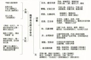 古代文学观念有哪些_历史文学观念大全
