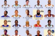 nba历史排名大全_谁是goat