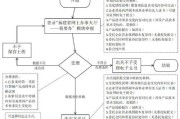 福建省智能科技产品备案流程_需要哪些材料