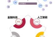 金融科技产品有哪些_金融科技产品怎么选