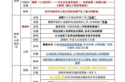 历史考点大全_如何高效复习历史