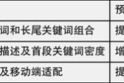 什么是长尾关键词_如何布局长尾关键词