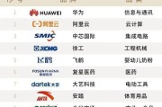 中国高科技产品有哪些_2024年最新排名