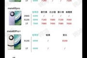 华为Mate60Pro值得买吗_华为Mate60Pro价格是多少