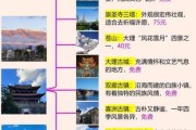 大理旅游攻略_大理慢生活体验