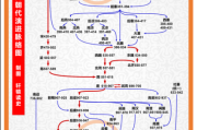 历史图解大全_如何快速看懂朝代更替