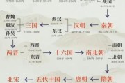 古代历史大全_有哪些朝代更替
