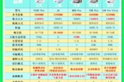 2024全球科技产品排行榜_哪些设备最值得买