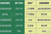弗迪科技产品研发一科做什么_弗迪科技研发一科工作内容