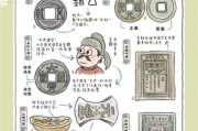 货币历史简介大全_货币是如何演变的