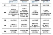 2021入门科技产品有哪些_如何挑选高性价比