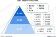 中国科技产品占比_2024年市场份额是多少