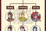 京剧起源于哪个朝代_京剧行当有哪些