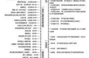 历史进程大全_世界历史时间线怎么梳理
