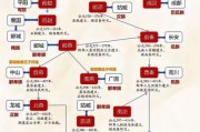 历史关系图谱大全_如何快速看懂