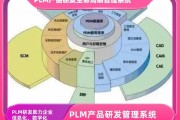 南京维拓科技产品怎么样_维拓科技PLM系统好用吗