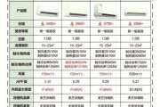美的空调怎么选型号_美的空调哪个系列好