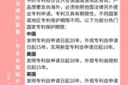 高科技产品专利年限多久_如何延长保护期