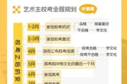 准艺术生如何选画室_艺考集训什么时候开始