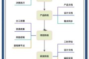 群策科技产品流程是什么_如何优化群策科技产品流程
