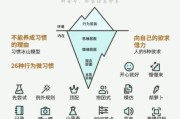 如何坚持自律学习_自律学习技巧有哪些