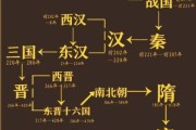 上古历史大全_上古文明有哪些