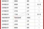 国内大学黑科技产品排名_哪些高校上榜