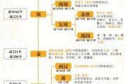 历史回顾大全_如何系统梳理历史脉络