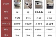 什么是智能投影仪_如何选购家用投影仪