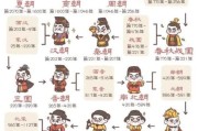 历史朝代顺序_中国历史朝代顺序表
