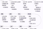 中华历史脉络大全_如何快速掌握朝代更替顺序
