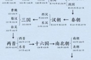 先秦历史大全_夏商周断代工程可信吗