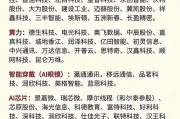 高科技产品收藏价值_如何判断未来升值空间