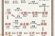 历史本身图片大全_如何辨别真实史料