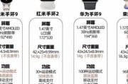 智能手环哪个品牌好_如何挑选高性价比智能手环