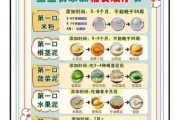宝宝辅食怎么添加_新生儿护理注意事项
