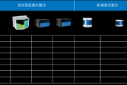 激光雷达多少钱一台_激光雷达选型指南
