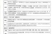 初二历史大全有哪些重点_如何高效背诵