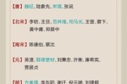 历史文人大全有哪些_历代文人排名如何