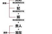古代皇帝怎么选妃_古代选妃流程揭秘