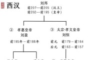 汉朝历史常识大全_汉朝为什么能延续四百年