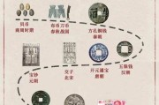 货币历史资料大全_古代货币演变过程