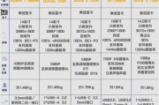 科技产品多久换一次_2024更新周期表
