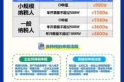 金融科技产品认证代理怎么做_金融科技产品认证代理费用
