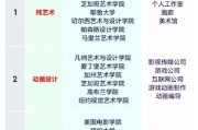 艺术大学学什么_就业前景好吗