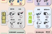 什么是骨传导耳机_骨传导耳机优缺点有哪些