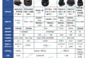 什么是激光雷达_激光雷达多少钱