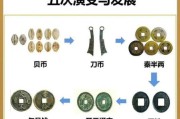 钱币历史故事大全_古代钱币是怎么诞生的