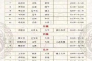 历史朝代顺序_中国历代王朝更替表